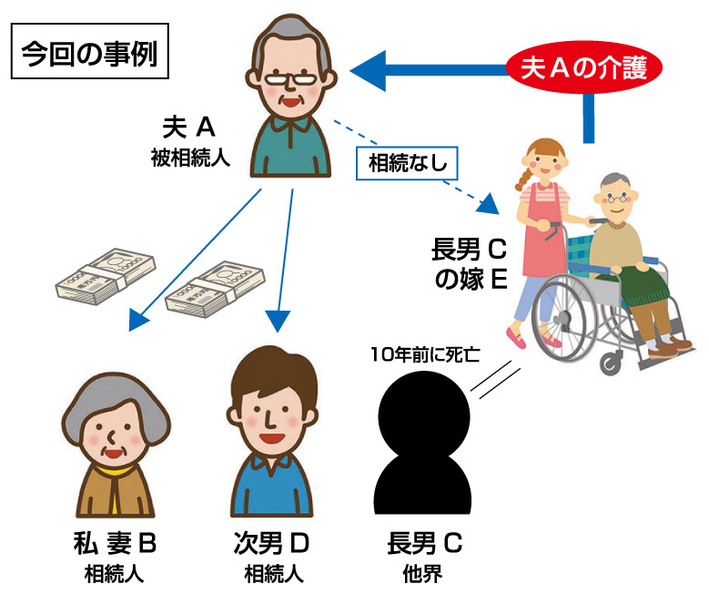 新 よくわかる不動産相続q A File 9 相続 ライフスタイル 住宅情報紙 週刊かふう 新報リビングニュース かふうweb