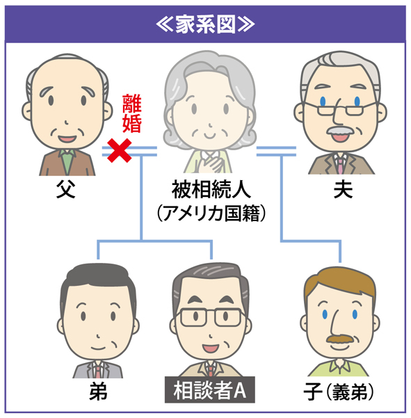 よくわかる不動産相続 Q A File 相続 ライフスタイル 住宅情報紙 週刊かふう 新報リビングニュース かふうweb