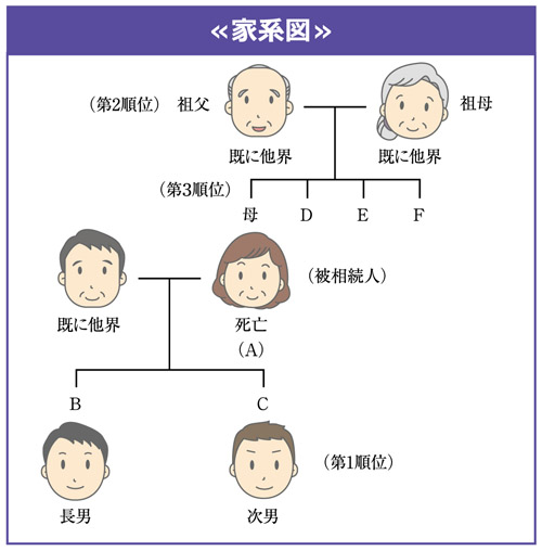 相続財産管理人 不在者財産管理人に関する実務 ー 弁護士ドットコムライブラリー