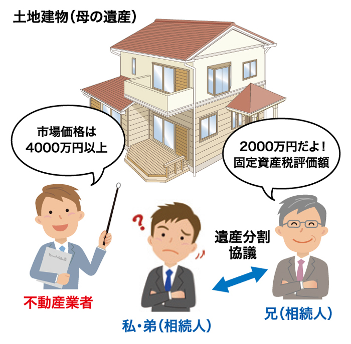 知っておきたい 相続の基礎q A File 15 相続 ライフスタイル 住宅情報紙 週刊かふう 新報リビングニュース かふうweb