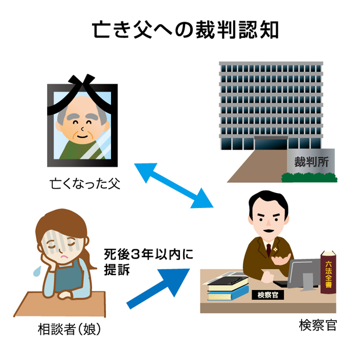 知っておきたい 相続の基礎q A File 16 相続 コラム 住宅情報紙 週刊かふう 新報リビングニュース かふうweb
