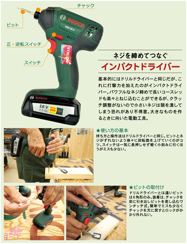 Diy Style With カインズ 6 Diy ライフスタイル 住宅情報紙 週刊かふう 新報リビングニュース かふうweb