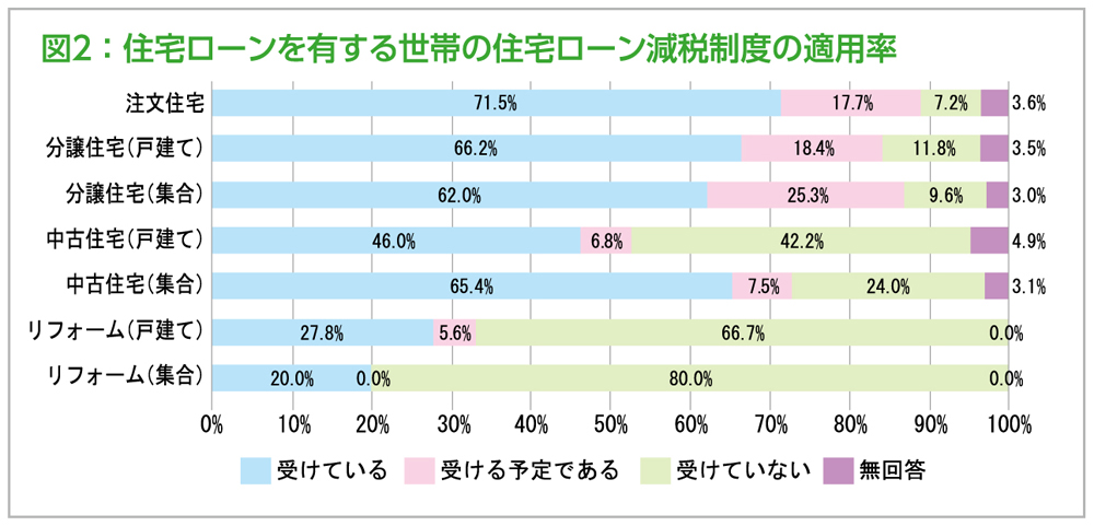 どうする住宅資金 令和元年度 住宅市場動向調査 後編 資金 ライフスタイル 住宅情報紙 週刊かふう 新報リビングニュース かふうweb
