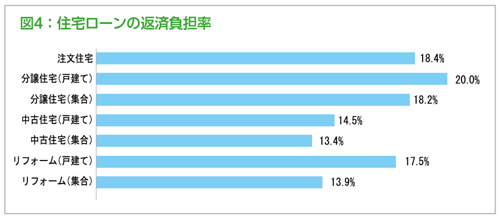 どうする住宅資金 令和元年度 住宅市場動向調査 後編 資金 ライフスタイル 住宅情報紙 週刊かふう 新報リビングニュース かふうweb