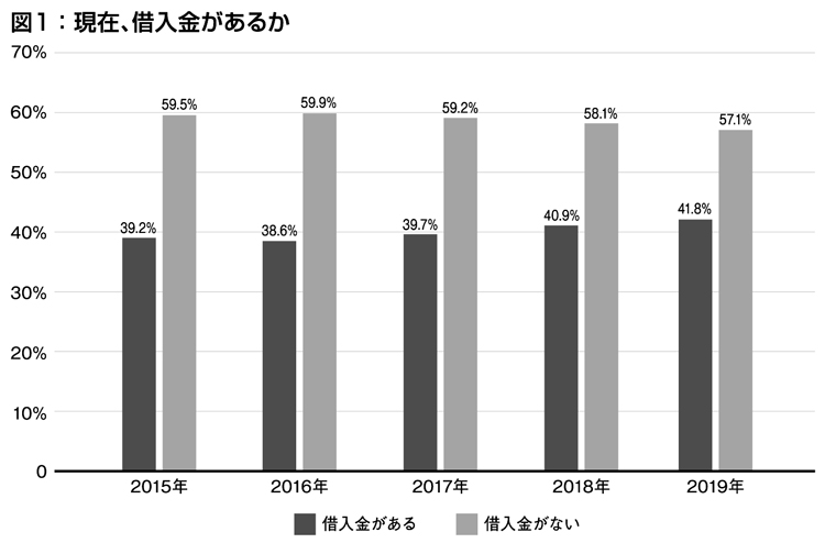 どうする住宅資金 家計の金融行動に関する世論調査 後編 資金 コラム 住宅情報紙 週刊かふう 新報リビングニュース かふうweb