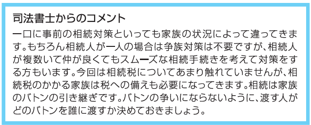 新着 不動産相続Q&A File.30　元気なうちの「相続対策」について