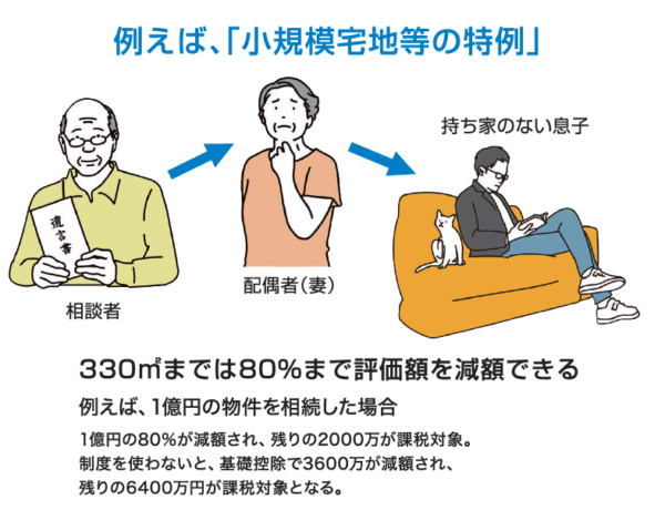 基礎からわかる相続Q&A SEASON3　File9　配偶者居住権と節税効果の大小について