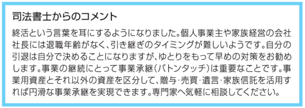 新着 不動産相続Q&A File.31　「個人事業主の事業継承」について