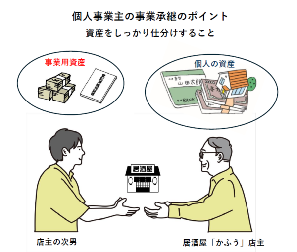 新着 不動産相続Q&A File.31　「個人事業主の事業継承」について