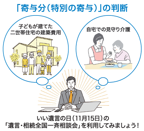 基礎からわかる相続Q&A SEASON3　File10　寄与分と「いい遺言の日」