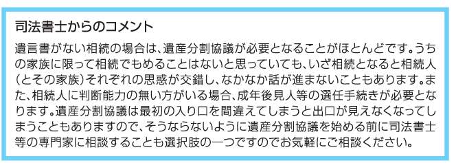 新着 不動産相続Q&A File.35　「遺産分割協議」について