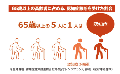 稲嶺さんの相続・終活知恵袋　vol.1認知症リスクと「その時」に備える知恵