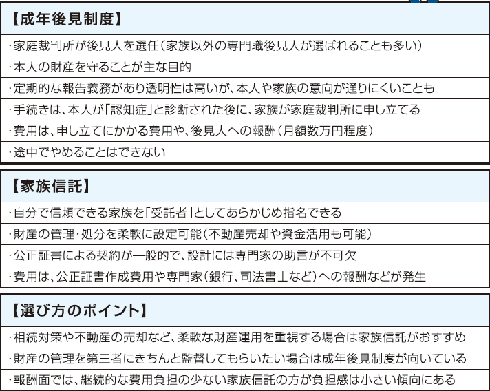 稲嶺さんの相続・終活知恵袋　vol.1認知症リスクと「その時」に備える知恵