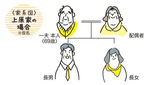 稲嶺さんの失敗談から学ぶ相続対策　vol.12 「相続時精算課税制度の落とし穴」