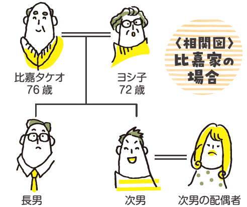 稲嶺さんの失敗談から学ぶ相続対策　Vol.１「平均寿命と健康寿命の違いがうむ失敗談」
