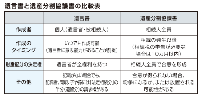 稲嶺さんの失敗談から学ぶ相続対策　Vol.１「平均寿命と健康寿命の違いがうむ失敗談」