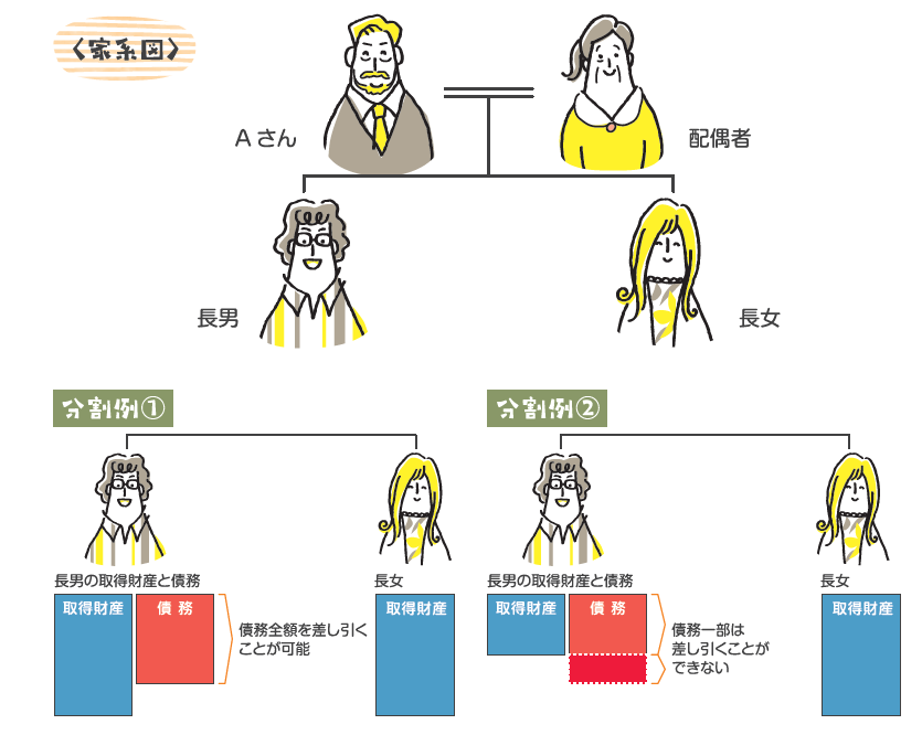 稲嶺さんの失敗談から学ぶ相続対策　vol.9 「不動産と借入を活用した相続対策の失敗」
