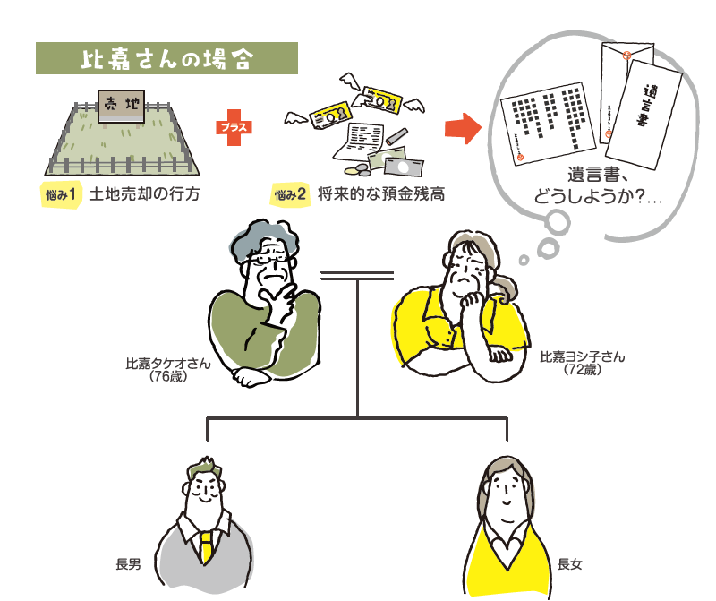 稲嶺さんの失敗談から学ぶ相続対策　Vol. 5「遺言書の作成に至らない理由」
