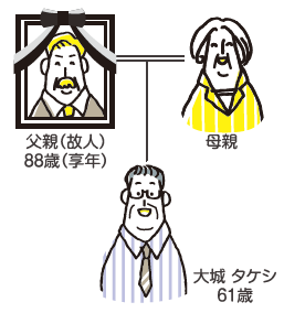 稲嶺さんの失敗談から学ぶ相続対策　Vol.２「相続税の納税資金不足がもたらした後悔」