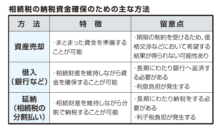 稲嶺さんの失敗談から学ぶ相続対策　Vol.２「相続税の納税資金不足がもたらした後悔」