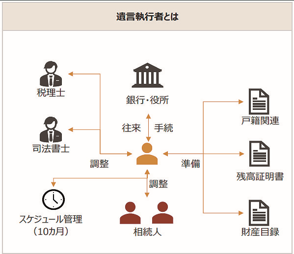 稲嶺さんの失敗談から学ぶ相続対策　Vol. 11「子どもが一人でも遺言書は必要？」