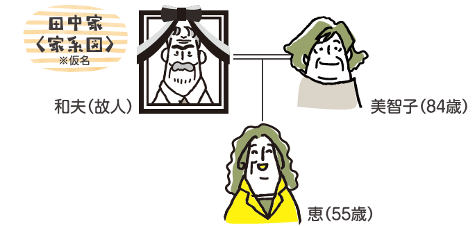 稲嶺さんの失敗談から学ぶ相続対策　Vol. 11「子どもが一人でも遺言書は必要？」