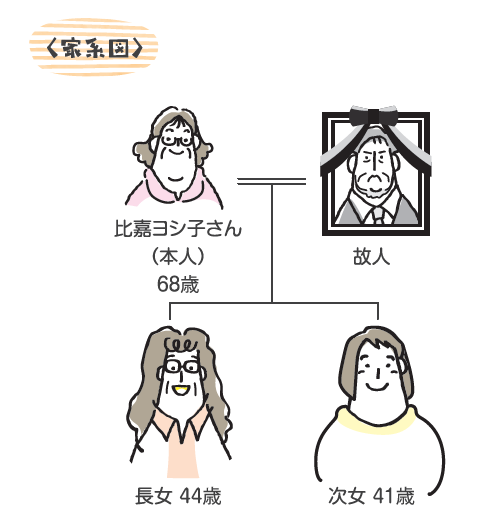 稲嶺さんの失敗談から学ぶ相続対策　Vol.10「110万円贈与の落とし穴」