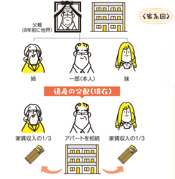 稲嶺さんの失敗談から学ぶ相続対策　Vol.8「家賃は相続人全員に分けたい」