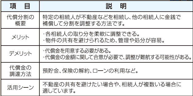 稲嶺さんの失敗談から学ぶ相続対策　Vol.8「家賃は相続人全員に分けたい」