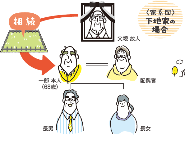 稲嶺さんの失敗談から学ぶ相続対策　VOL.7　「不動産の法人成り」
