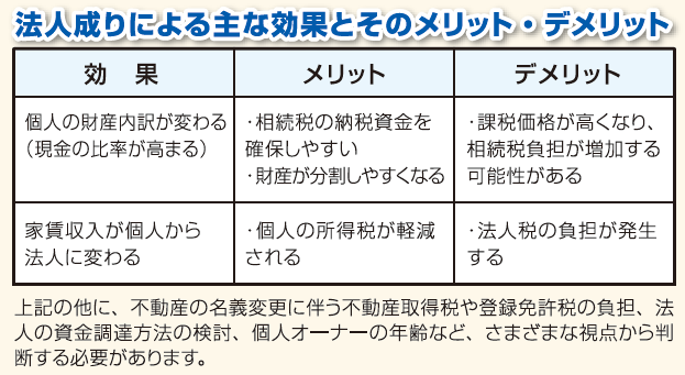 稲嶺さんの失敗談から学ぶ相続対策　VOL.7　「不動産の法人成り」