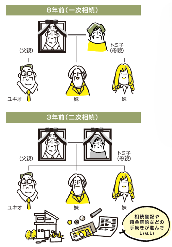 稲嶺さんの失敗談から学ぶ相続対策　Vol.４ 二次相続の落とし穴（遺産分割協議編）
