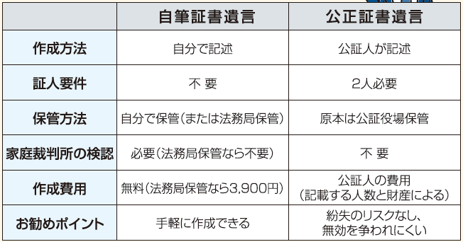 稲嶺さんの失敗談から学ぶ相続対策　Vol.４ 二次相続の落とし穴（遺産分割協議編）