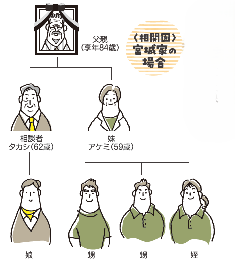 稲嶺さんの失敗談から学ぶ相続対策　Vol. 3「共有名義不動産のリスク」