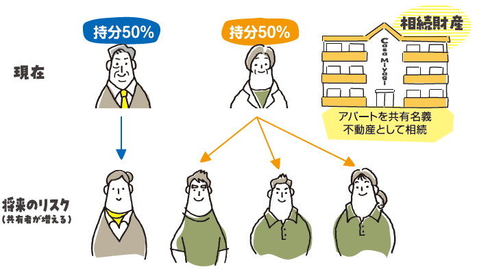 稲嶺さんの失敗談から学ぶ相続対策　Vol. 3「共有名義不動産のリスク」