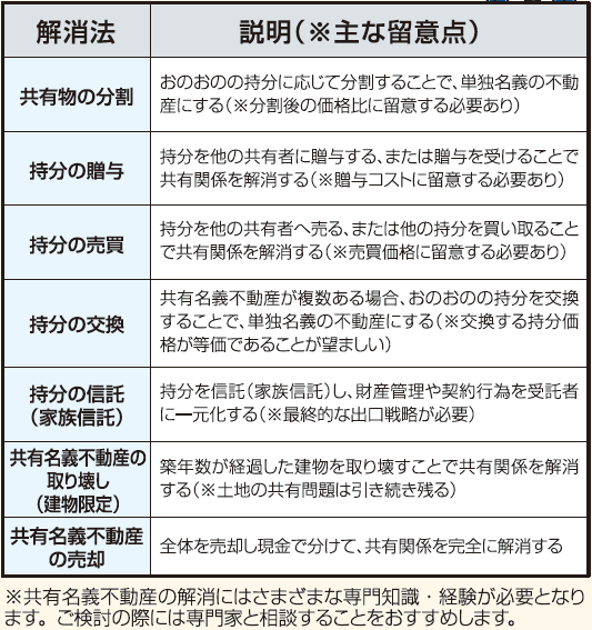 稲嶺さんの失敗談から学ぶ相続対策　Vol. 3「共有名義不動産のリスク」