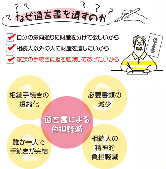 アールーさんの相続・終活知恵袋　vol.2 家族が助かる遺言書