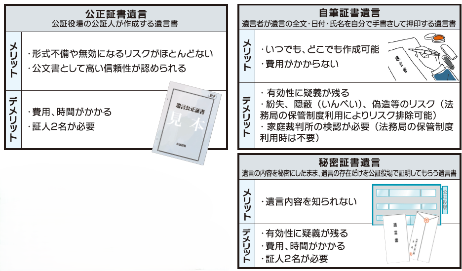 アールーさんの相続・終活知恵袋　vol.2 家族が助かる遺言書
