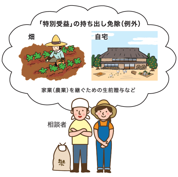 基礎からわかる相続Q&A SEASON4　File.6　特別受益と持ち戻し免除について