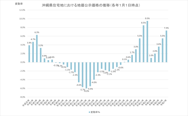納得！ 目からうろこの土地評価 File.17　バブル期との地価比較（住宅地編）