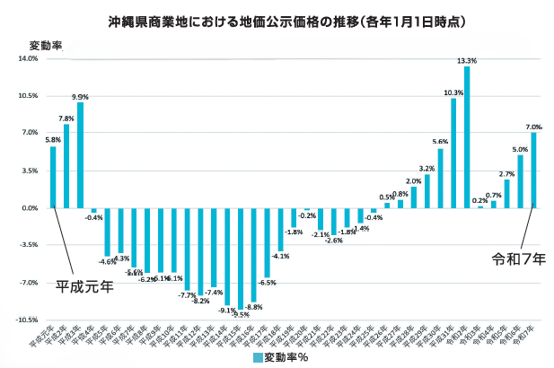 納得！ 目からうろこの土地評価 File.18　バブル期との地価比較（商業地編）