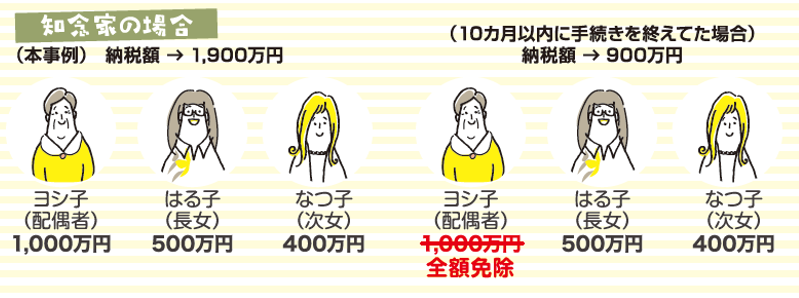 稲嶺さんの相続・終活知恵袋　Vol.3　遺言がないと、節税もできない!?