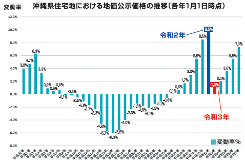 納得！ 目からうろこの土地評価File.19 コロナ前後の地価比較