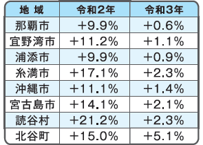 納得！ 目からうろこの土地評価File.19 コロナ前後の地価比較
