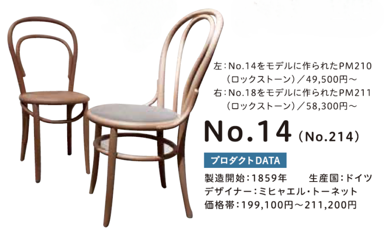 ロングセラーズ by module　＃2　世界で最も売れた３脚の椅子
