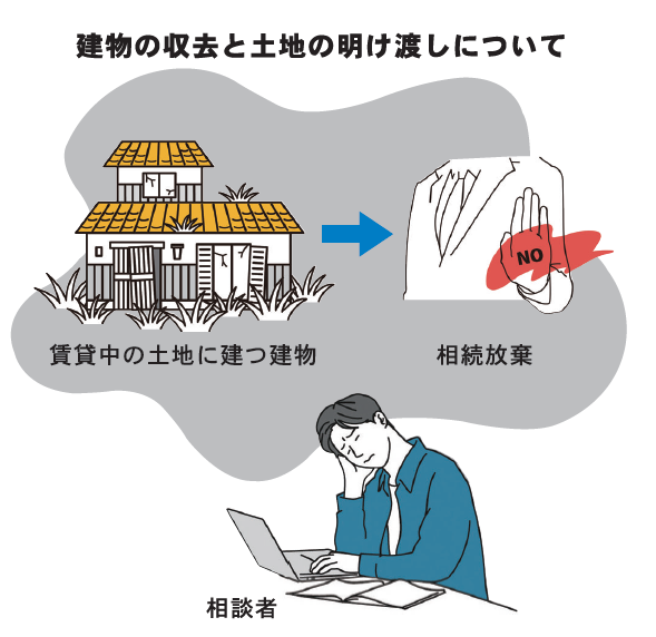 基礎からわかる相続Q&A SEASON4　File.9　土地の賃借人が死亡し相続人がいない場合