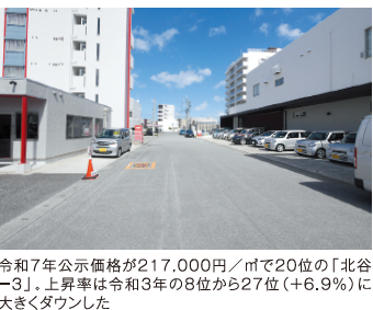 納得！ 目からうろこの土地評価File.21　地価上昇率と価格の関係について