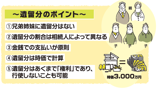 アール―さんの相続・終活知恵袋　Vol.6　知らないと後悔する「遺留分」