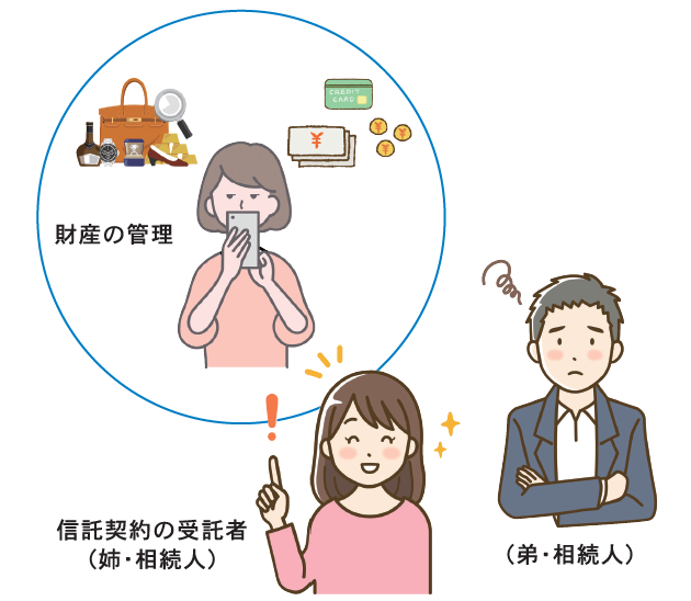 基礎からわかる相続Q&A SEASON4　File.10　民事信託と信託監督人