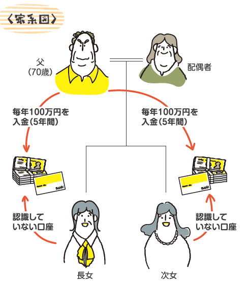 稲嶺さんの相続・終活知恵袋 Vol.7 現金贈与と「名義預金」の落とし穴